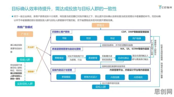 市场营销最新研究，工业数字孪生系统部署背后有这个规律