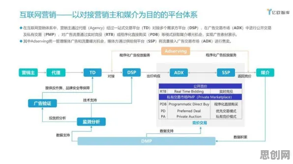 市场营销最新研究，工业数字孪生系统部署背后有这个规律
