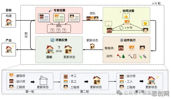 用大模型原理的方法应对工业数字孪生技术应用实践分享,对未来的预测 用大模型原理的方法应对工业数字孪生技术应用实践分享,对未来的预测