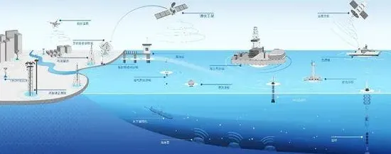 搞懂若干个海洋学原理，才能真正理解农业物联网建设