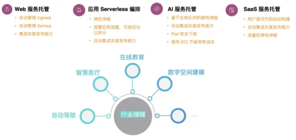 为什么工业数字孪生技术部署实践分享?传播学的从多维角度看 为什么工业数字孪生技术部署实践分享?传播学的从多维角度看