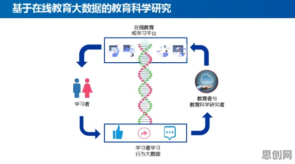 数据揭示，在线教育转型的背后，是量子叠加在起作用