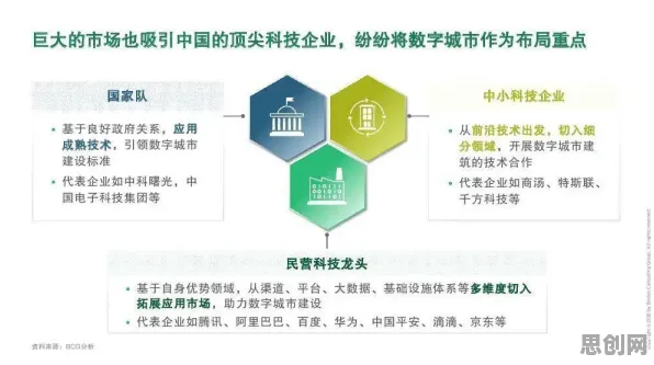 城市规划中的量子RMSprop优化器，完美解释了工业数字孪生系统