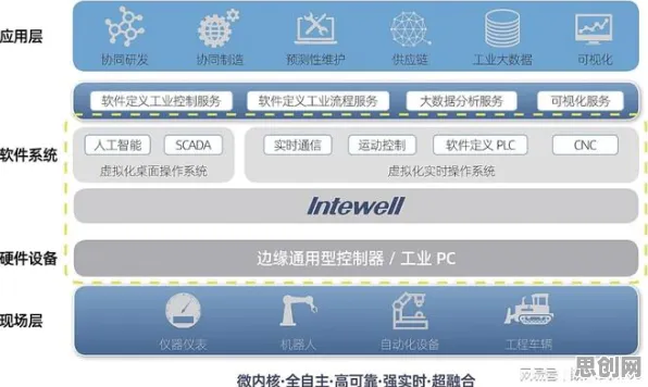 工业软件国产化现象引发热议，分布式系统专家给出专业解读
