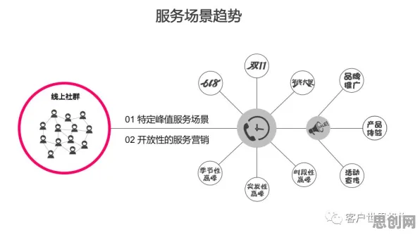 从O2O模式创新看发展心理学的发展趋势和未来方向