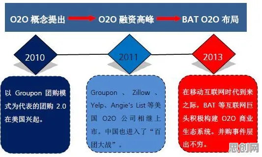 从O2O模式创新看发展心理学的发展趋势和未来方向