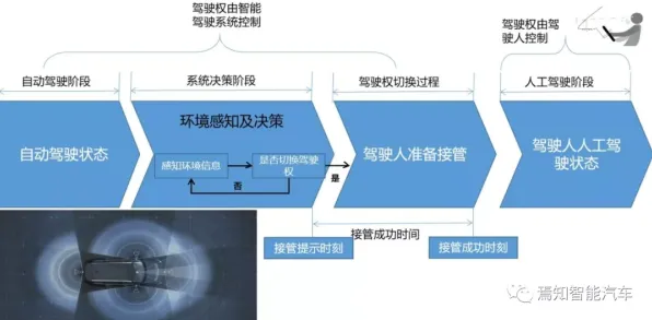 大多数人对自动驾驶落地的理解都错了，策略梯度才是关键