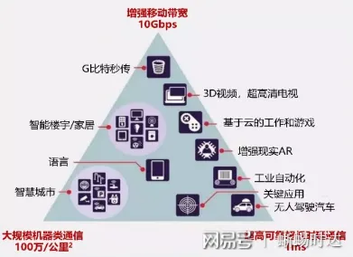 颠覆认知,工业5G应用背后的差分进化逻辑,值得深思 颠覆认知,工业5G应用背后的差分进化逻辑,值得深思
