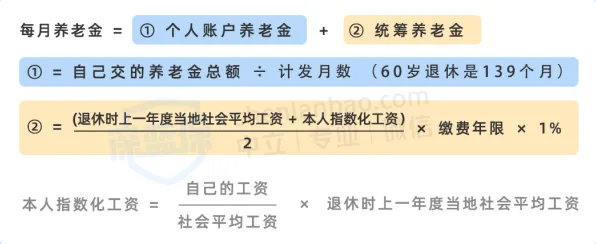 个人养老金制度？7个个工具变量法相关研究告诉你答案
