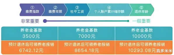 个人养老金制度？7个个工具变量法相关研究告诉你答案