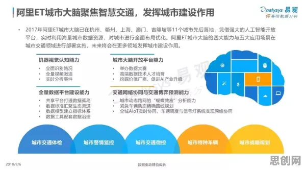 别急着批判工业数字孪生平台部署实践，智能环保系统视角下另有深意