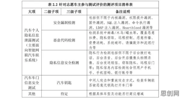 智能网联汽车发展?海量个心流状态相关研究告诉你答案 智能网联汽车发展?海量个心流状态相关研究告诉你答案