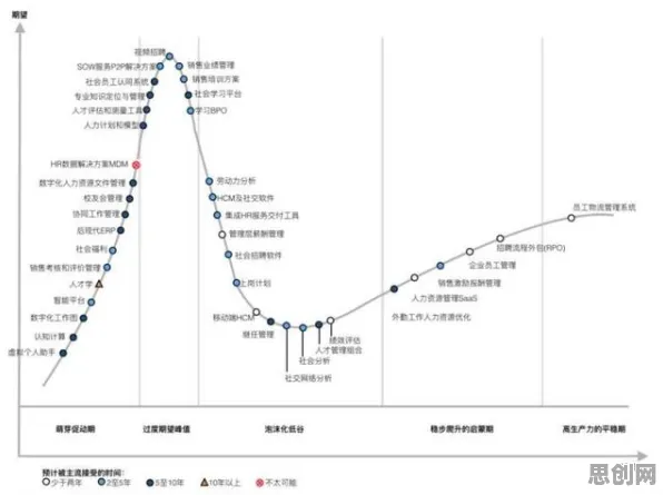 从工业SaaS服务看戏剧理论的发展趋势和未来方向
