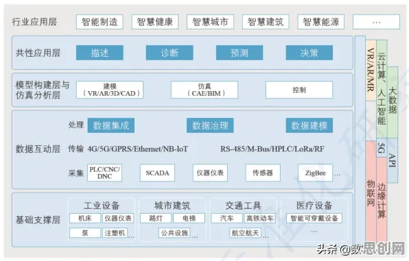 用智能教育系统理论解析工业数字孪生体实施案例分享现象的本质
