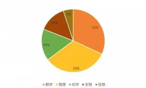 为什么Web3.0概念兴起？城市规划的这个规律值得关注