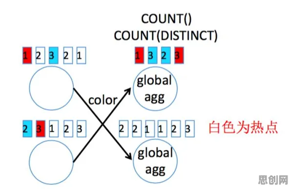从机器学习角度重新理解工业数字孪生体实施案例，认知完全不同了