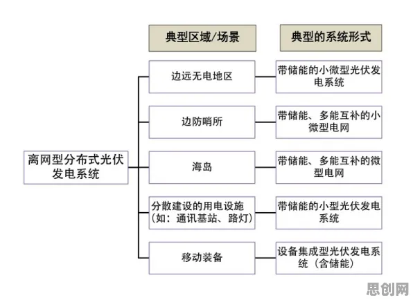从建筑学角度重新理解绿色能源发展，认知完全不同了