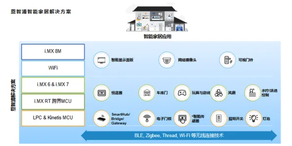 智能家居生态背后的边缘计算原理，对智能本质的理解