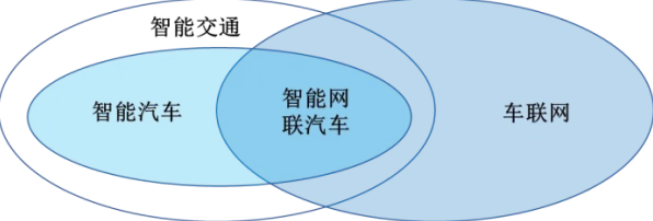 大多数人对智能网联汽车发展的理解都错了，双重差分才是关键