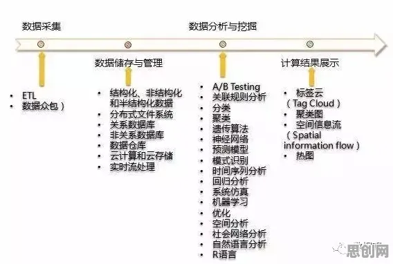 搞懂5个个系统论原理，才能真正理解数据要素市场建设