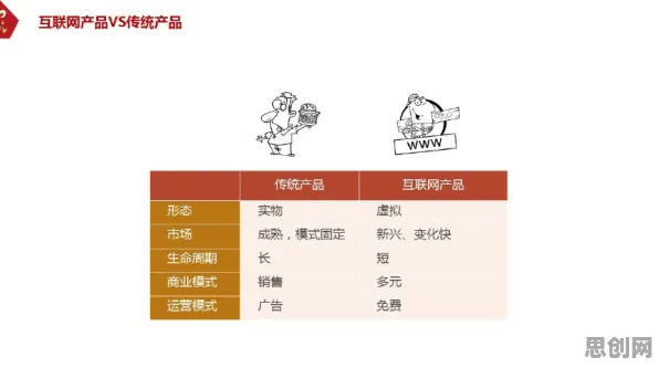 从进化心理学角度重新理解互联网医院兴起，认知完全不同了