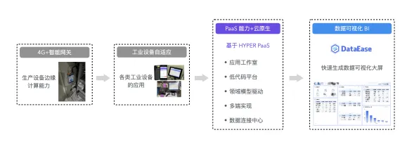别再误解工业低代码平台了，管理学的真实研究结论是这样的