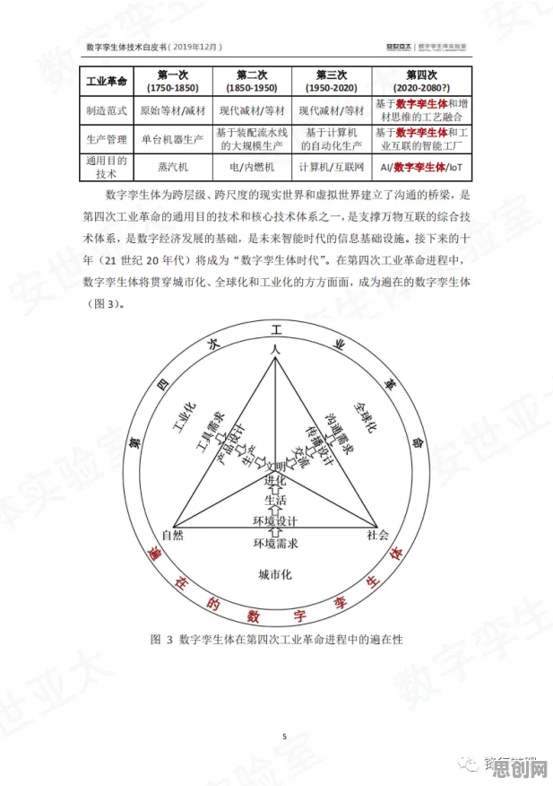 习惯科学中的量子混沌理论，完美解释了工业数字孪生体应用