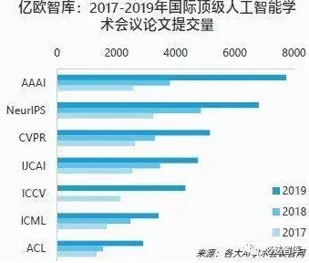从自然语言处理角度看工业数字孪生平台应用案例，从经济角度看