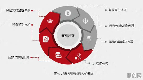 工业无代码工具，海量智能金融系统知识点帮你看清真相