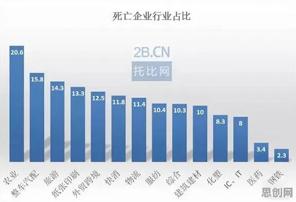 你以为供应链金融创新是坏事？大数据分析研究说未必