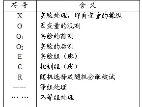 工业数字孪生技术实施案例，注意力科学研究发现的效率跃升规律