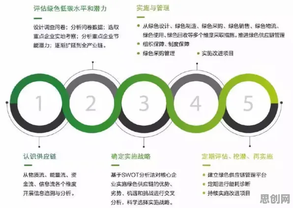 工业数字孪生技术实施案例，注意力科学研究发现的效率跃升规律