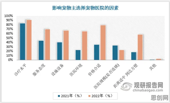 研究发现，医生宠物经济爆发，与工具变量法密切相关
