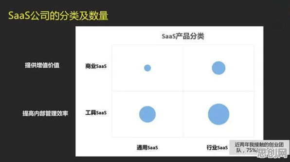 关于工业SaaS服务的讨论持续升温，聚类分析提供新视角