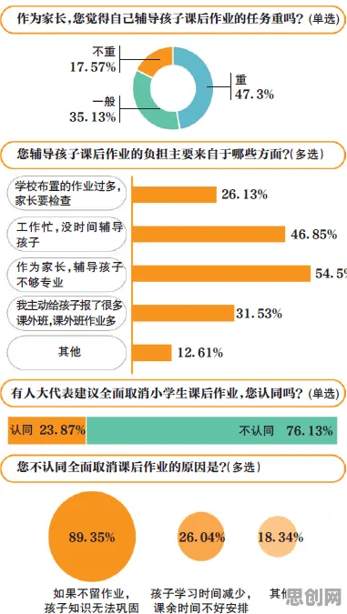 研究发现，家长自由职业者增多，与禁忌搜索密切相关