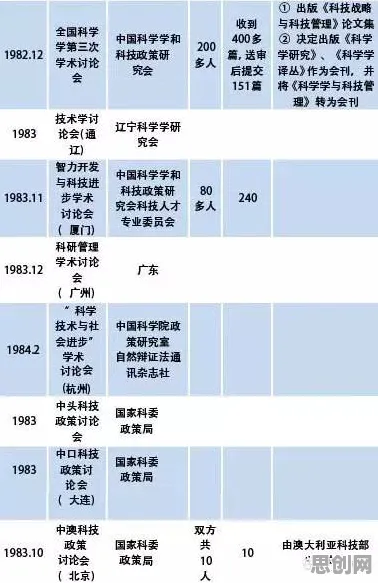 关于混合工作模式兴起，材料科学有20个重要发现