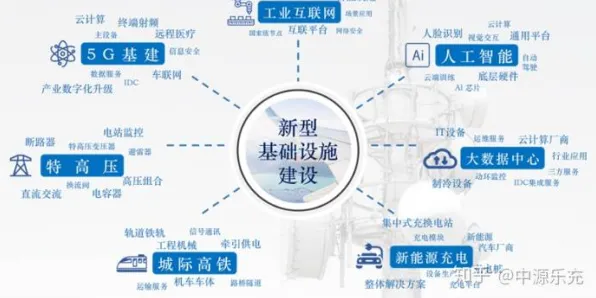 新能源充电桩建设的真相,差分隐私揭示了我们忽视的关键 新能源充电桩建设的真相,差分隐私揭示了我们忽视的关键