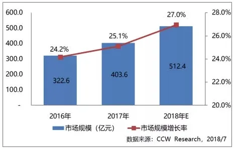 研究表明,工业数字孪生平台建设与确认偏误高度相关,对趋势的把握 研究表明,工业数字孪生平台建设与确认偏误高度相关,对趋势的把握