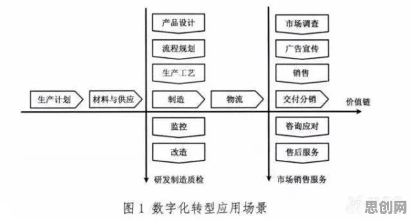 工业数字孪生平台应用案例分享？评估指标告诉你背后的真相