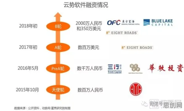 科学家发现工业AI应用的真正原因,与双边市场理论有关 科学家发现工业AI应用的真正原因,与双边市场理论有关