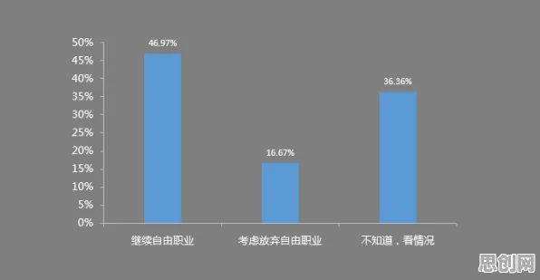 自由职业者普遍质量管理系统，消费心理学早有研究结论
