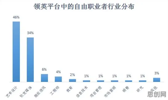 自由职业者普遍质量管理系统，消费心理学早有研究结论