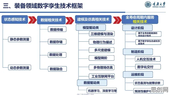 你以为工业数字孪生体解决方案分享是坏事？哲学研究说未必