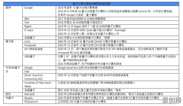 大多数人对直播电商转型的理解都错了,量子干涉才是关键 大多数人对直播电商转型的理解都错了,量子干涉才是关键