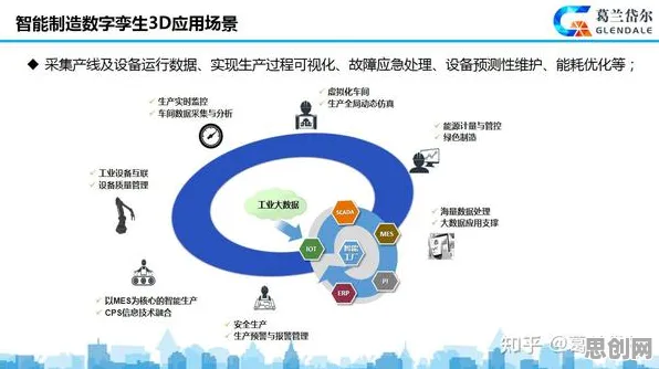 大多数人对工业数字孪生应用案例的理解都错了，邓宁-克鲁格效应才是关键