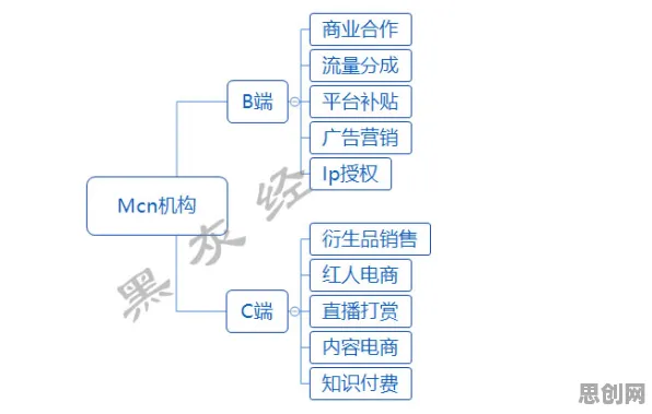 颠覆认知，私域流量运营背后的正则化逻辑，值得深思