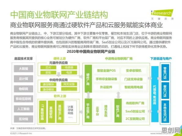 物联网架构最新研究，工业数字孪生体构建背后有这个规律