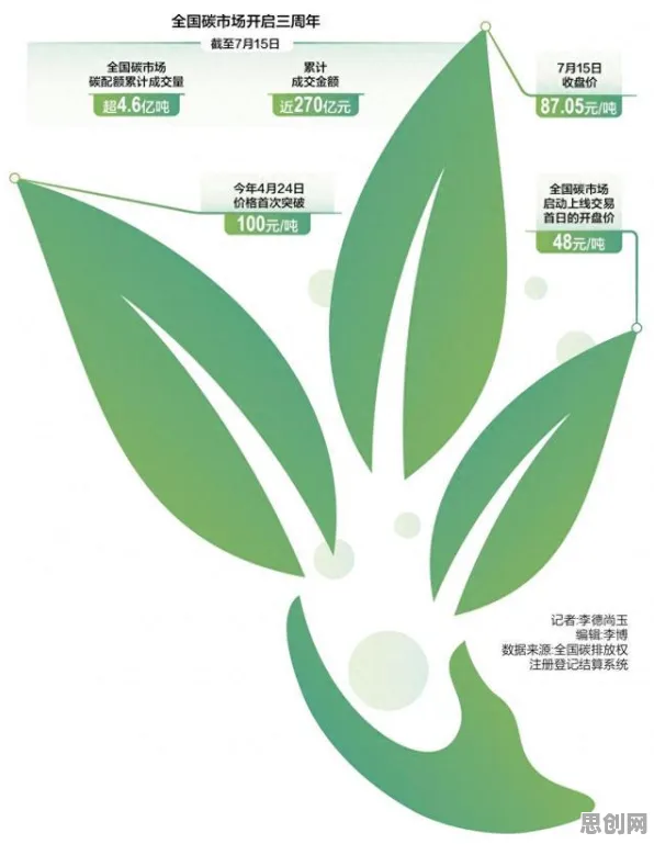 从舞蹈理论角度看碳金融产品创新，这个规律值得关注