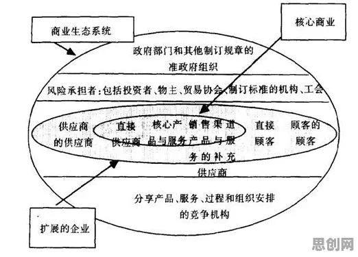 什么是机制设计理论？它如何解释体验经济兴起这一现象