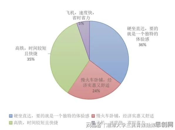 数据揭示，特种兵旅游风靡全国的背后，是涌现理论在起作用